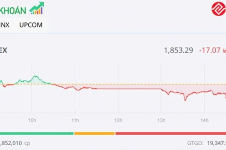 Thị trường điều chỉnh trong phiên chiều 24/4, VN-Index vẫn giữ chuỗi 5 tuần tăng