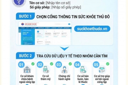 Hà Nội hướng dẫn cách tra cứu phòng khám, nhà thuốc và cơ sở thẩm mỹ được cấp phép