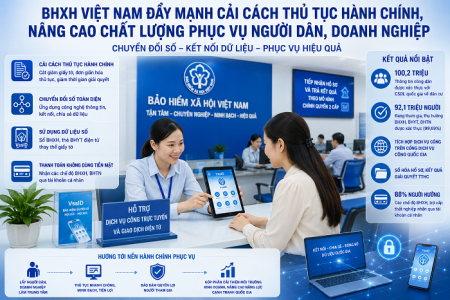 BHXH Việt Nam đẩy mạnh cải cách thủ tục hành chính, nâng cao chất lượng phục vụ