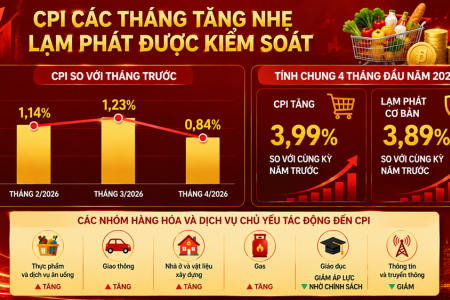 Kích hoạt đồng bộ giải pháp điều hành để giữ ổn định mặt bằng giá