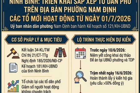 Ninh Bình: Triển khai sắp xếp tổ dân phố, các tổ mới hoạt động từ ngày 1/7/2026 tại phường Nam Định