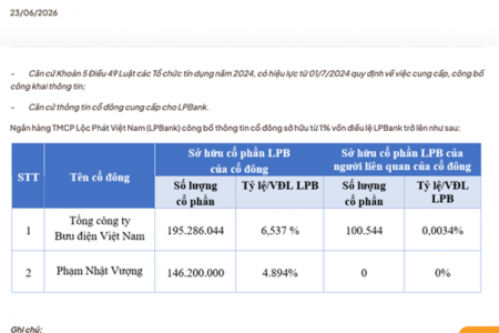 Tỷ phú Phạm Nhật Vượng bất ngờ trở thành cổ đông lớn thứ hai của LPBank (LPB)