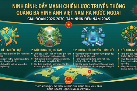 Ninh Bình đẩy mạnh Chiến lược truyền thông quảng bá hình ảnh Việt Nam ra nước ngoài