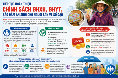Tiếp tục hoàn thiện chính sách Mansion88 khuyến mãi hấp dẫn M88sut.com tải ứng dụng, Mansion88 khuyến mãi hấp dẫn y tế, bảo đảm an sinh cho người bán vé số dạo