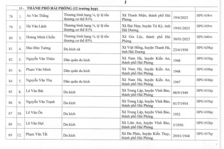 Hải Phòng có 12 liệt sĩ được cấp Bằng “Tổ quốc ghi công”
