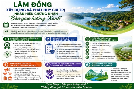 Lâm Đồng - Bản giao hưởng Xanh: Khi thương hiệu gắn với chất lượng và phát triển bền vững
