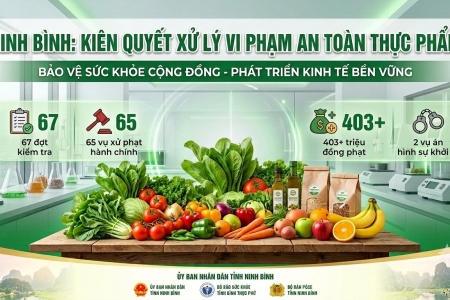 Ninh Bình: Kiên quyết xử lý các hành vi vi phạm an toàn thực phẩm