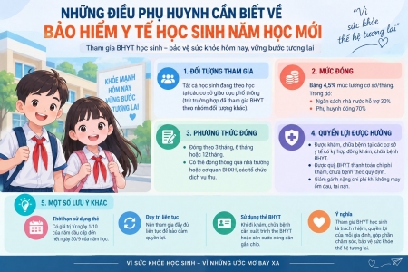 Bảo hiểm y tế học sinh năm học mới: Những thông tin phụ huynh cần lưu ý