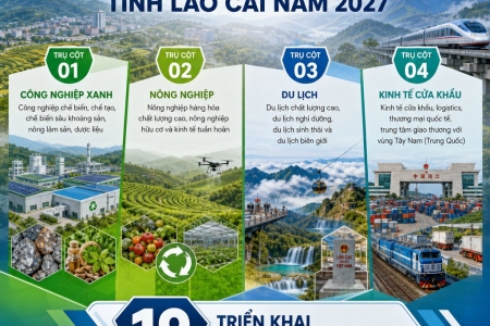 Lào Cai chuyển trọng tâm xúc tiến đầu tư sang hiệu quả thực chất