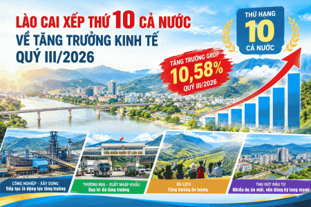 Lào Cai vào Top 10 địa phương tăng trưởng cao nhất cả nước trong quý III/2026