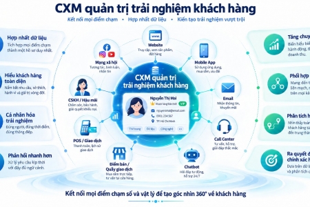 Tăng tới 15% doanh thu nhờ cá nhân hóa trải nghiệm dựa trên dữ liệu