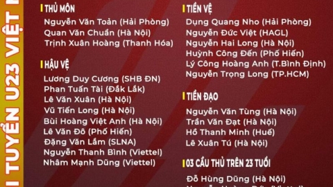 Công bố danh sách rút gọn U23 Việt Nam chuẩn bị cho SEA Games 31