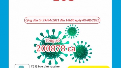 Ngày 9/8, Thanh Hoá ghi nhận 103 bệnh nhân mắc Covid-19