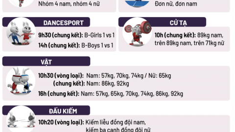 Lịch thi đấu SEA Games 32 ngày 16/5 của đoàn Thể thao Việt Nam