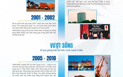 30 năm – Một hành trình vượt sóng vươn xa