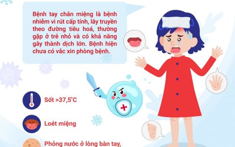Cảnh giác với bệnh tay chân miệng ở trẻ em