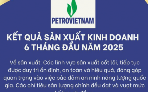 Petrovietnam hoàn thành vượt mức kế hoạch SXKD 6 tháng đầu năm 2025