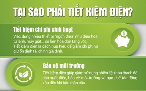 Tại sao phải tiết kiệm điện?