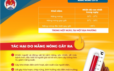 Khuyến cáo biện pháp phòng tránh nắng nóng