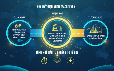Nhà máy điện Nhơn Trạch 3 và 4: Cụm nhà máy tiên phong mở đường kỷ nguyên điện khí LNG Việt Nam