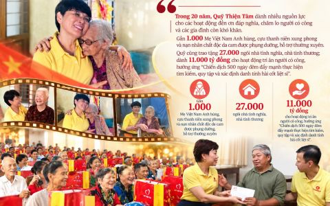 Nhà đồng sáng lập Quỹ Thiện Tâm - bà Phạm Thu Hương: “Làm việc thiện để thấy mình sống có giá trị hơn”