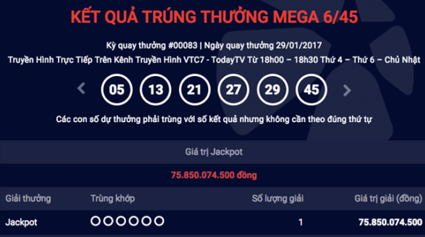 Ngày mùng 2 Tết Đinh Dậu lại có người trúng giải Jackpot gần 76 tỷ đồng