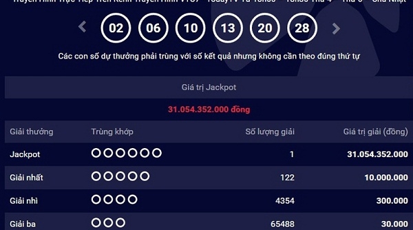 Lần đầu tiên vé số Vietlott trúng giải Jackpot được phát hành tại Hà Nội