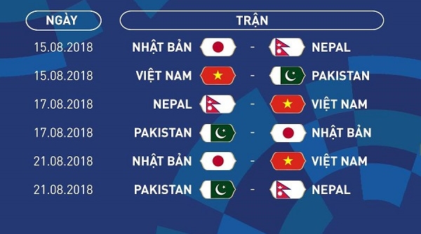 Lịch thi đấu của U23 Việt Nam tại ASIAD 2018