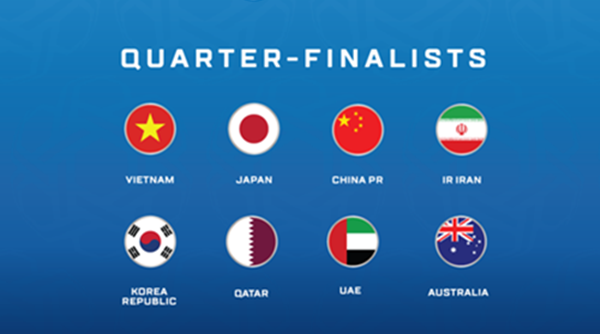 Danh sách 8 đội lọt vào vòng tứ kết Asian Cup 2019