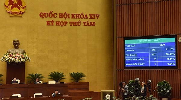 Quốc hội thông qua Nghị quyết phân bổ ngân sách trung ương năm 2020
