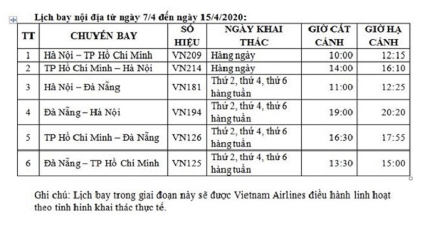 Đà Nẵng thu phí cách ly y tế tập trung, Vietnam Airlines giảm tần suất khai thác bay từ ngày 7/5