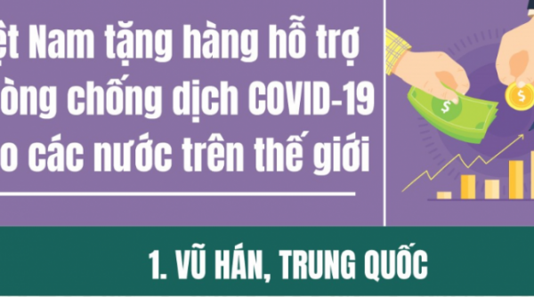 Việt Nam hỗ trợ thiết bị y tế phòng chống dịch Covid-19 cho nhiều nước