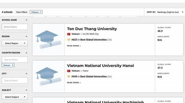 Lần đầu tiên Việt Nam có trường đại học lọt Top 700 thế giới