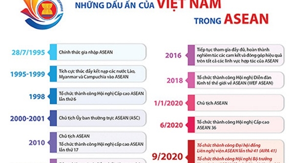 Việt Nam sẵn sàng cho Hội nghị cấp cao ASEAN 37
