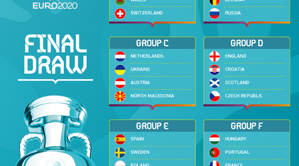 Danh sách 24 đội bóng tham dự VCK EURO 2020