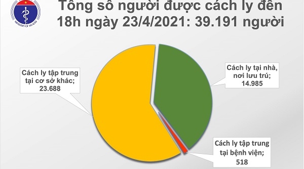 Chiều tối 23/4, Việt Nam ghi nhận thêm 6 ca mắc COVID-19 là người nhập cảnh