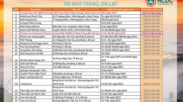 TP.HCM: Tìm người liên quan đến ca bệnh 3141 từng đến 5 điểm ở Nha Trang, 17 điểm ở Đà Lạt