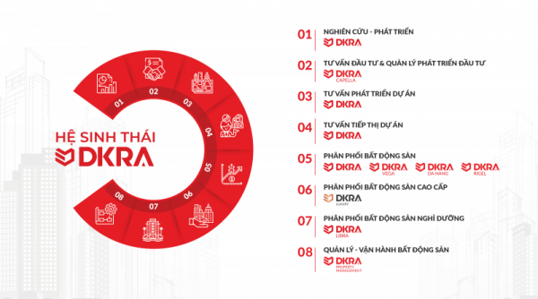DKRA Vietnam chào đón DKRA Libra - thành viên thứ 7 trong hệ thống