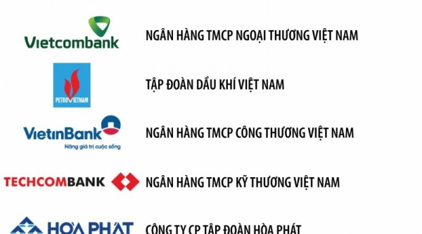 Petrovietnam tiếp tục góp mặt trong Top 5 DN lợi nhuận tốt nhất Việt Nam 2021