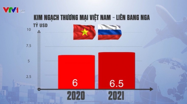 Mong đợi những thỏa thuận hợp tác mới giữa hai nước Việt Nam - Liên bang Nga