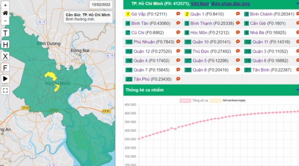 TP. Hồ Chí Minh có 275/312 phường xã đạt cấp 1 về cấp độ dịch Covid-19