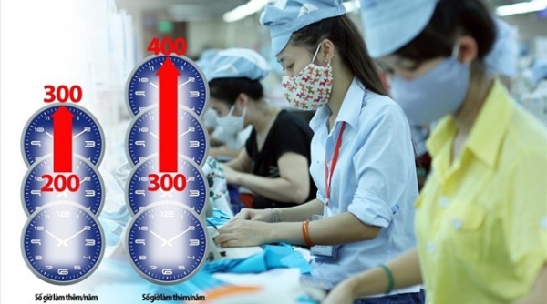 Người lao động làm thêm trên 200 giờ nhưng không quá 300 giờ/năm