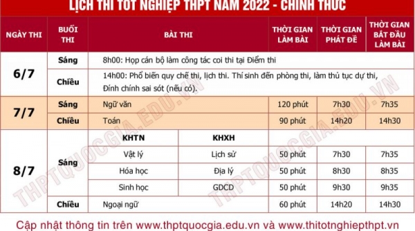 Hướng dẫn đăng ký dự thi tốt nghiệp THPT 2022