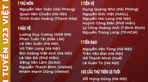 Công bố danh sách rút gọn U23 Việt Nam chuẩn bị cho SEA Games 31