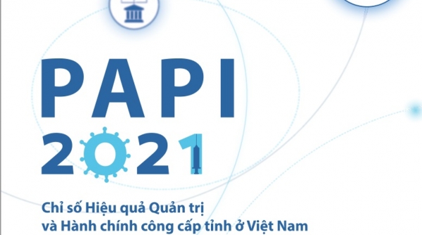 Năm 2021, Thanh Hoá đứng thứ ba toàn quốc về Chỉ số PAPI