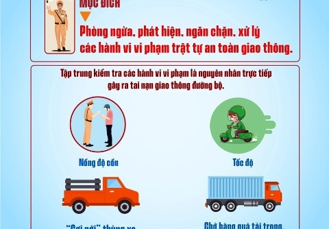 Công an Thừa Thiên Huế công khai số điện thoại xử lý trật tự an toàn giao thông