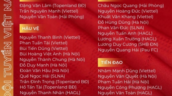 Đội tuyển Việt Nam công bố danh sách tham dự Giải bóng đá giao hữu quốc tế 2022