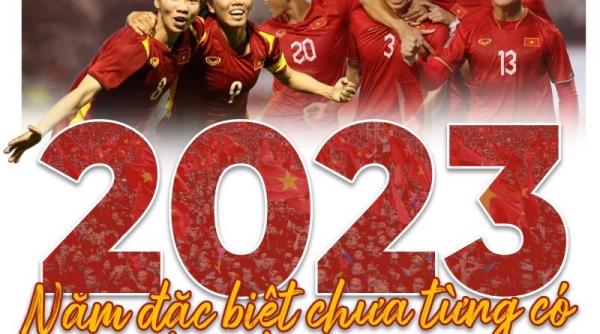 Những sự kiện bóng đá Việt Nam nào nổi bật trong năm 2023?