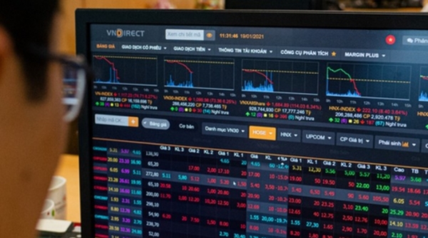 VN-Index hôm nay, xu hướng của cổ phiếu ngắn hạn hiện tại đang ngày càng rủi ro