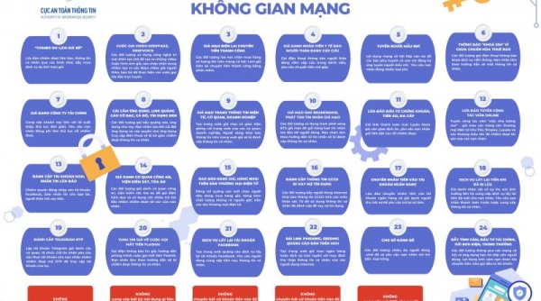 24 hình thức lừa đảo diễn ra trên không gian mạng Việt Nam